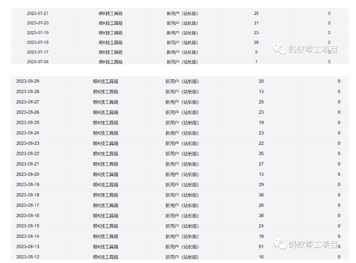 利用前端公域，带动网盘新用户，获得精准流量+佣金（揭秘）